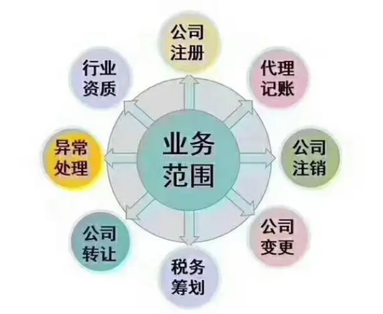 注册代理记账（2022年代理记账公司的注册资质）