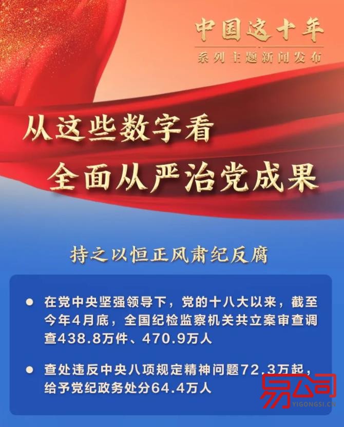 中国这十年很值得（从严治党 幸福百姓）