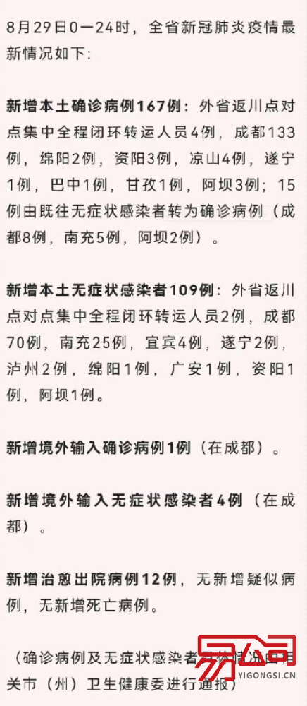 四川昨日新增本土167+109(成都免费注册商标) 四川昨日新增本土167+109(成都免费注册商标)