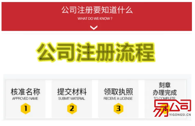 2022年注册公司的程序（申请注册公司需要满足什么条件？）